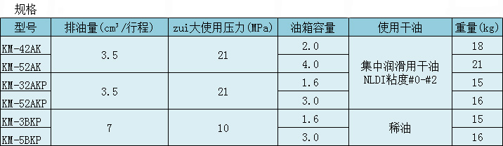 大金KM型規格
